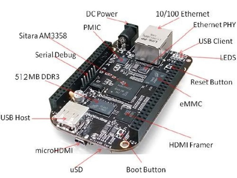 BEAGLEBONE BLACK REVISION C