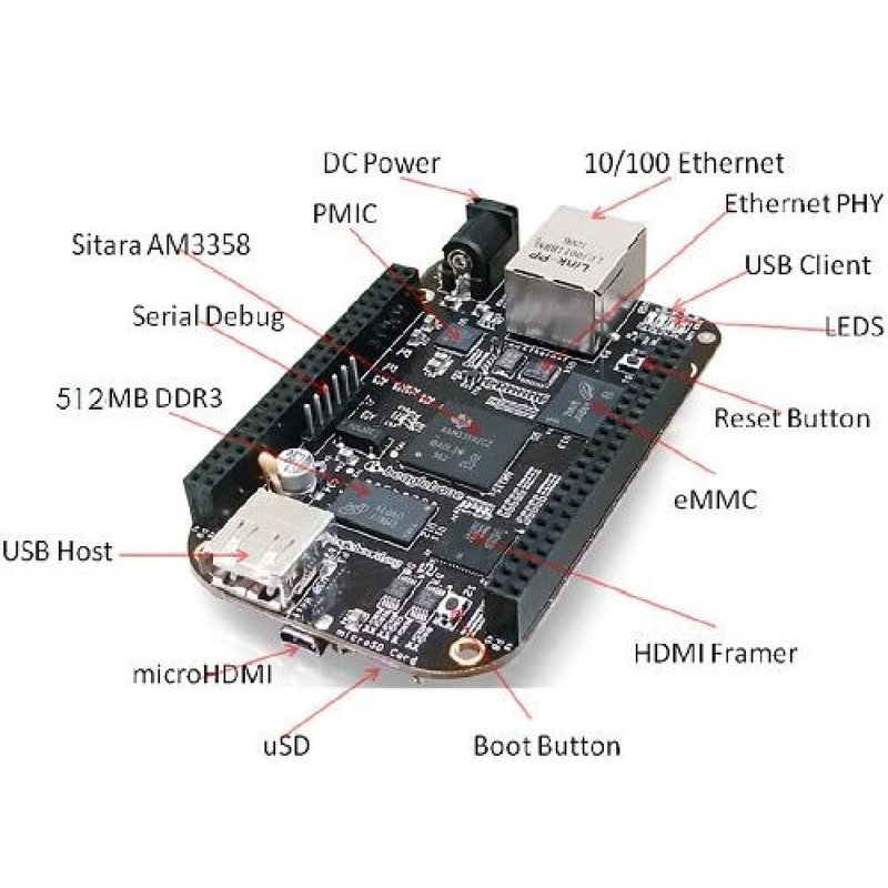 BEAGLEBONE BLACK REVISION C